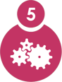 Continually adapt and optimise our operating model to support quality growth