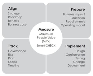 swfm-methodology
