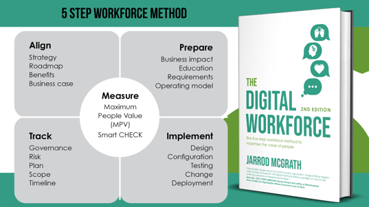 5 Step Workforce Method Twitter