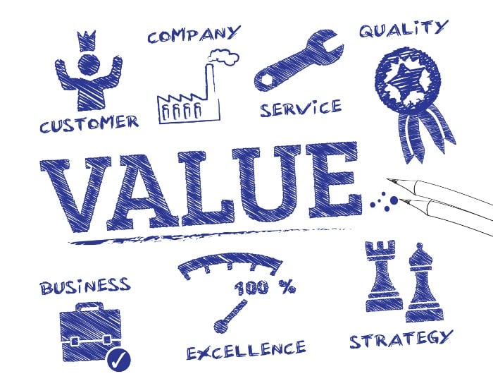 How to extract business value from WFM? Change vs Transformation…